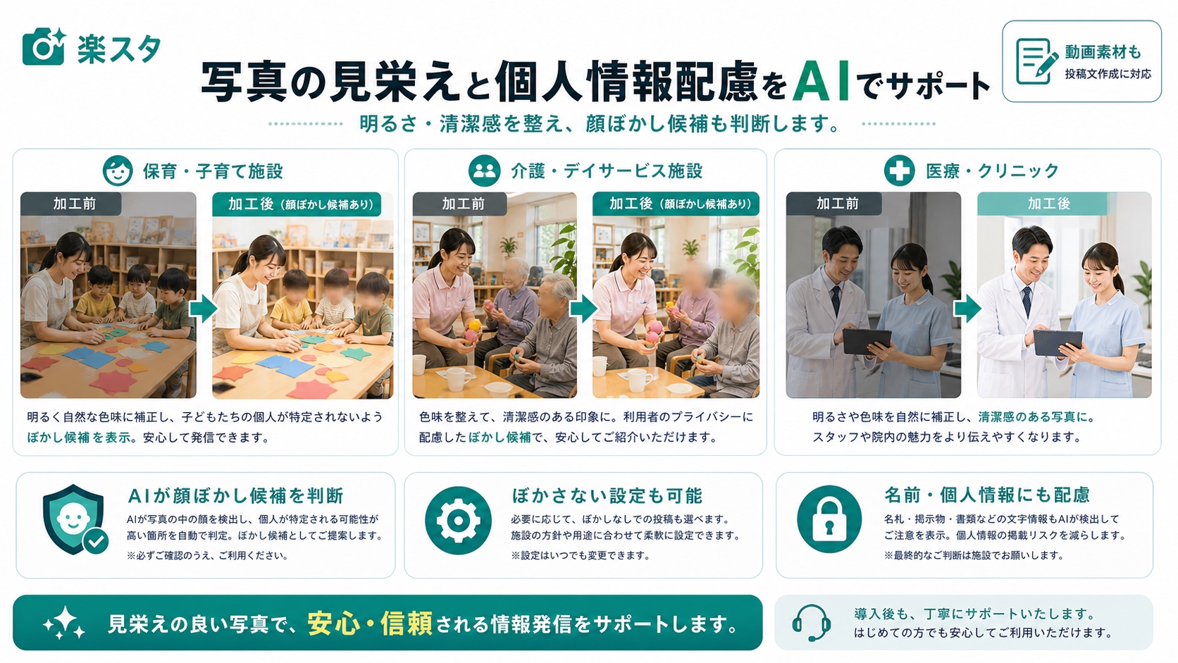 写真の見栄えと個人情報配慮をAIでサポートし、自動顔ぼかし候補やぼかさない設定を説明した文字入りチラシ