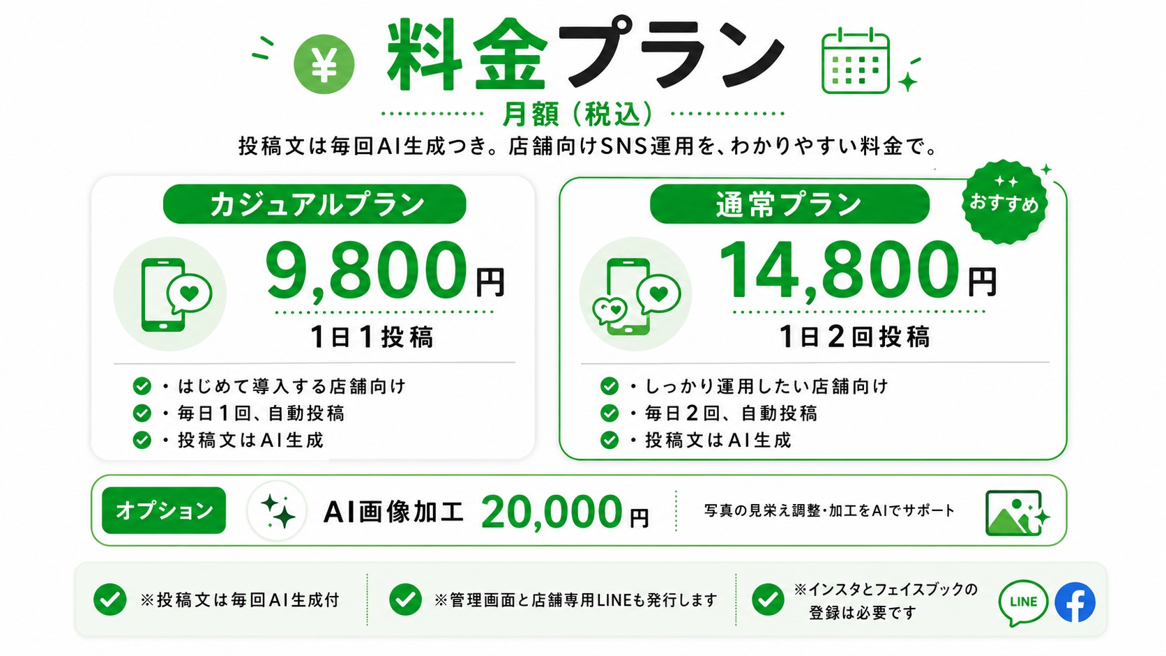 料金プラン。カジュアルプラン月額9,800円、1日1投稿。通常プラン月額14,800円、1日2回投稿。オプションAI画像加工20,000円。投稿文は毎回AI生成付き。