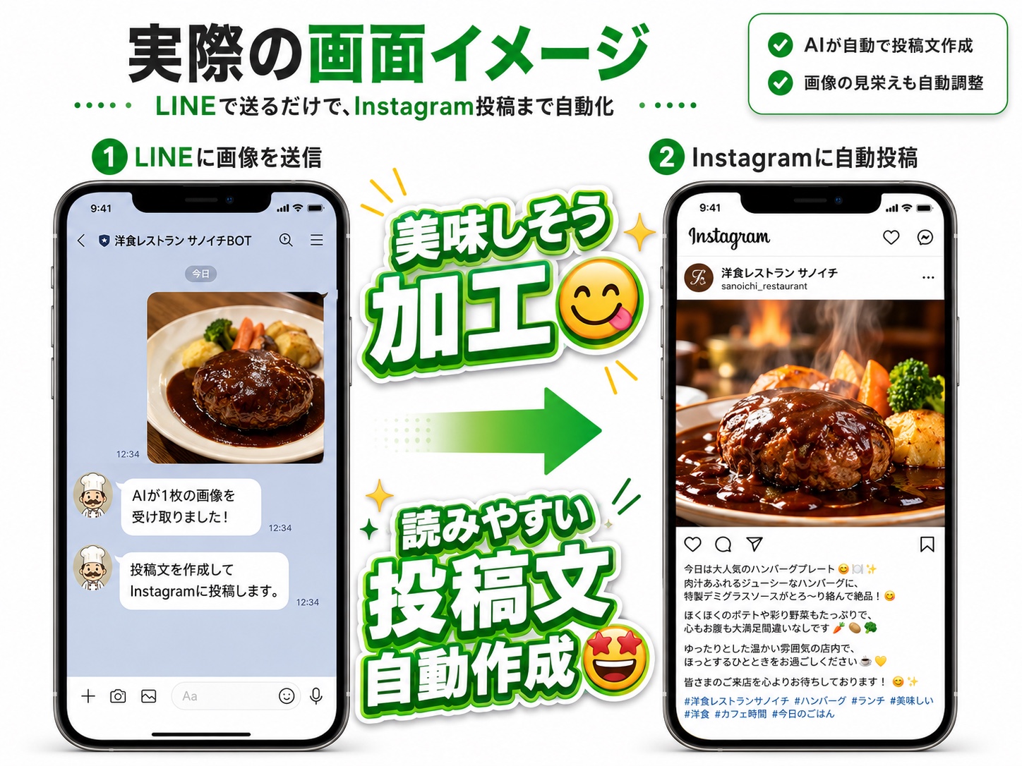実際の画面イメージ。LINEに画像を送信し、AIが画像の見栄えと投稿文を整えてInstagramに自動投稿する流れ