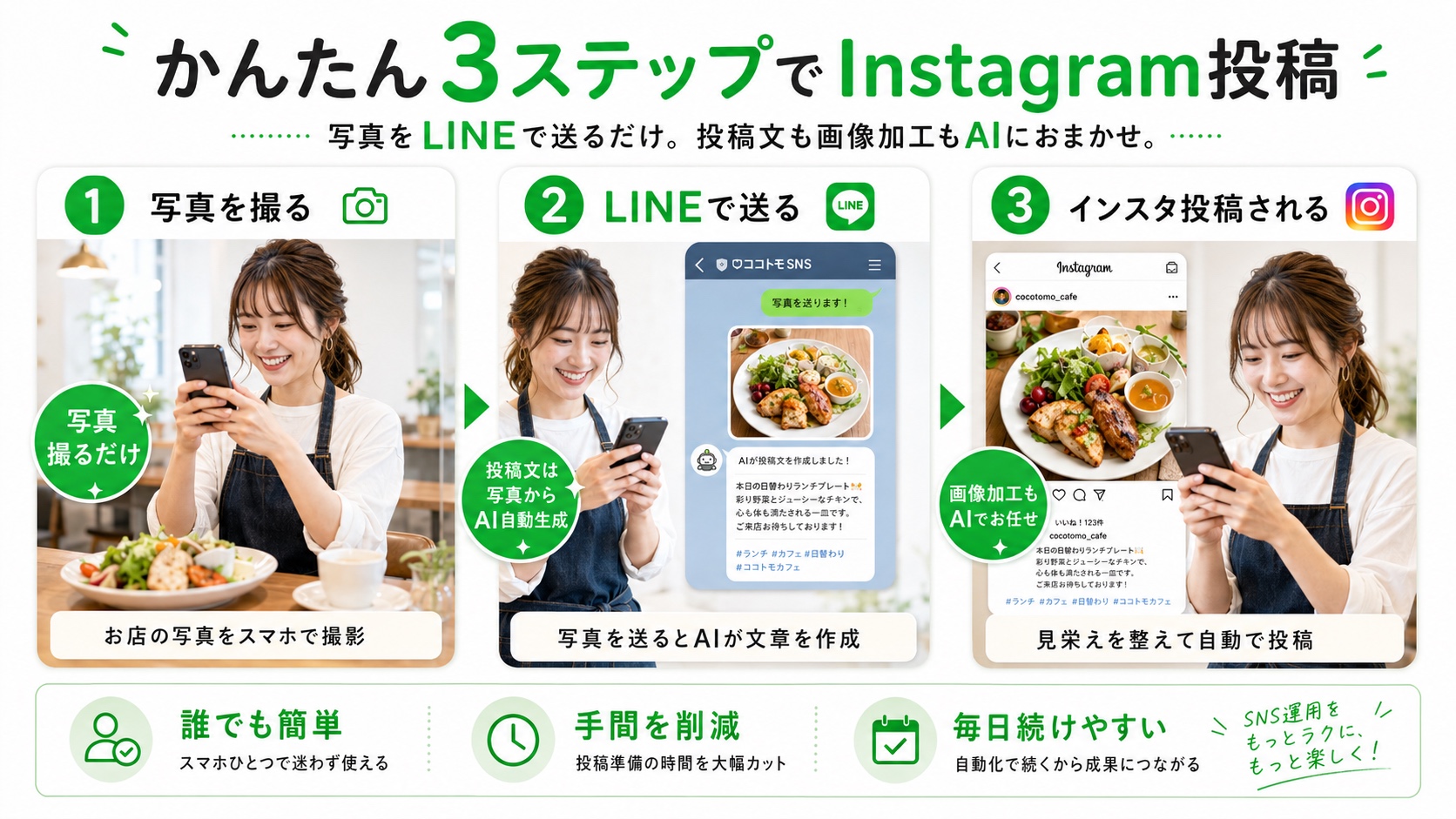写真を撮る、LINEで送る、Instagramに投稿される3ステップのチラシ